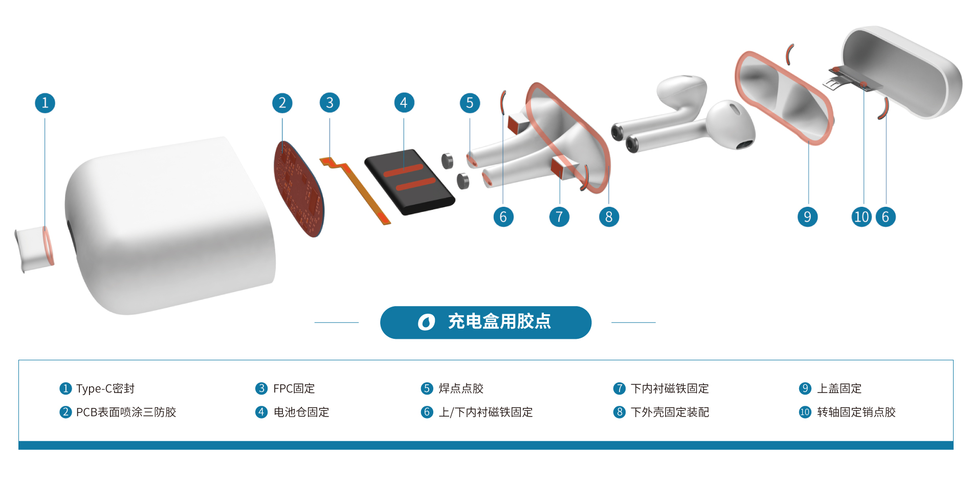 工典